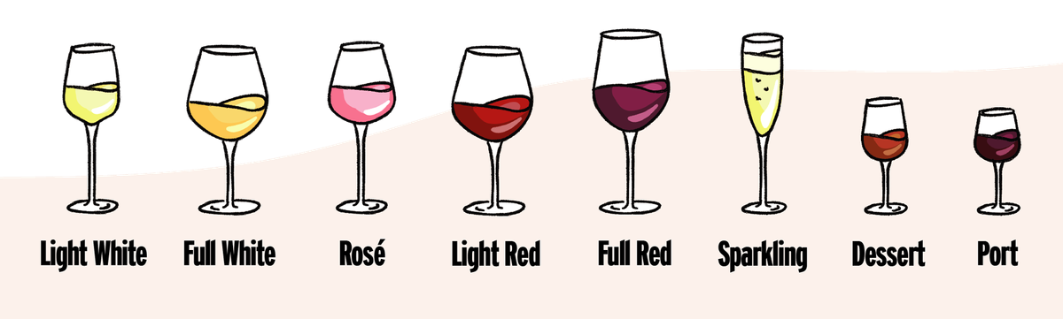 7 Types of Wine Glasses Every Wino Should Know About - Purewow